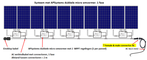 APsystems Y3 female connector – 1-fase