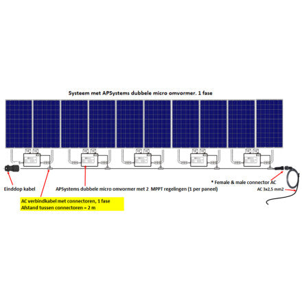 APsystems Y3 AC-buskabel – 4 m – 2,5 mm²